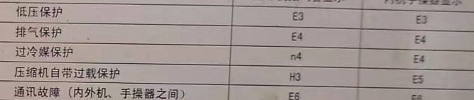 张家口空调电话在哪里找